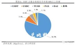 比特币价格走势分析：美
