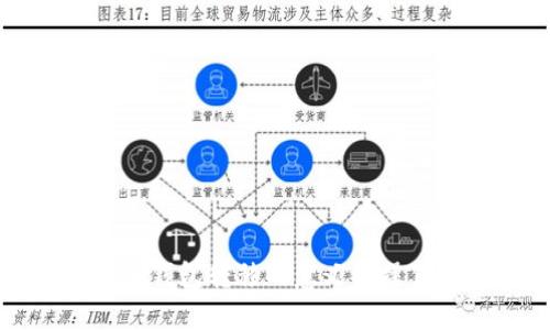 比特币钱包转移的意义与操作详解