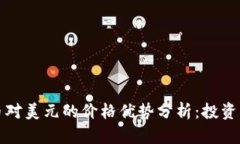 比特币对美元的价格优势