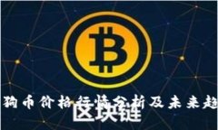 今日狗狗币价格行情分析