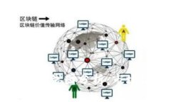 FIL价格今日行情K线图分析