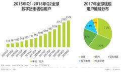 比特币钱包无法转账的原