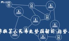  加拿大汇率换算人民币走