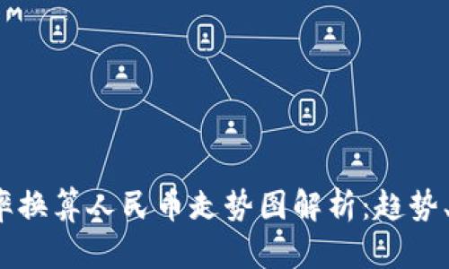  加拿大汇率换算人民币走势图解析：趋势、影响及预测