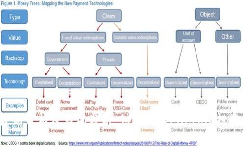 FIL最新价格及市场分析：如何把握Filecoin投资机会