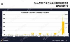 如何免费转账USDT？钱包转