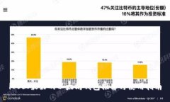 iOS上最好的以太坊钱包推