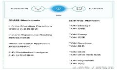 思考和关键词codeIToken钱包