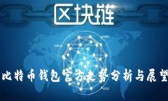 比特币钱包官方走势分析