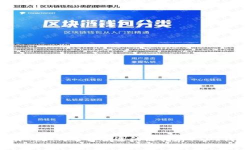 交易所如何选择合适的链转存USDT钱包？