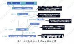 比特币钱包截图：如何安
