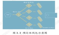 提高怀孕几率的有效方法
