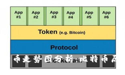 2011年比特币走势图分析：比特币历史的转折点