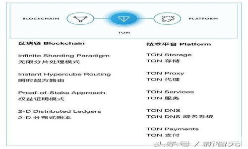 USDT提币全攻略：如何安全便捷地将USDT提币到其它钱包