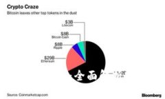 2023年最推荐的虚拟币钱包