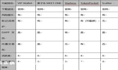 钱包与区块链的关系：深