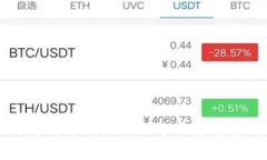 狗狗币最新行情分析：2