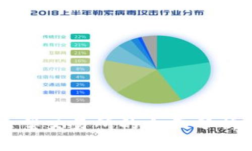 币圈大型交易所的全面分析与比较