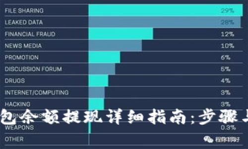 AToken钱包余额提现详细指南：步骤与注意事项