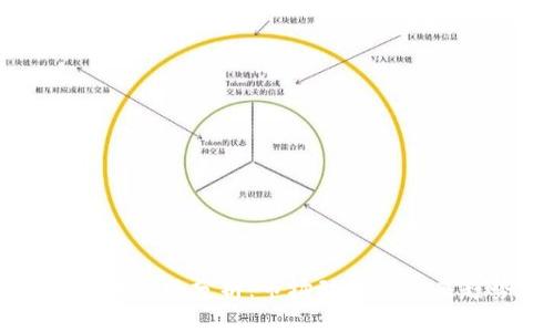 今日比特币价格分析：市场动态及未来趋势展望