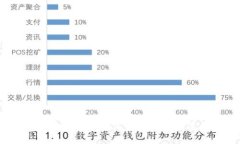 钱包创建教程：一步一步