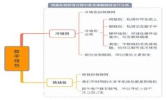 全面解析VOY币交易：投资
