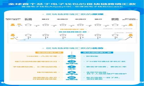 区块链钱包授权管理：安全与便捷的数字资产保护