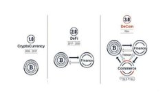 比特币Web钱包详解：安全