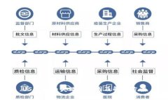 USDT提币失败的原因及解决
