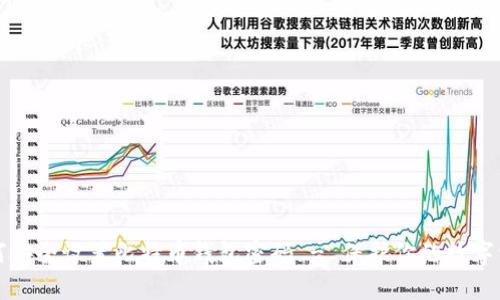 如何安全设置比特币钱包密码 - 保护你的数字资产