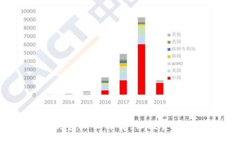 交易所期货手续费标准详解：让投资者明白成本与收益