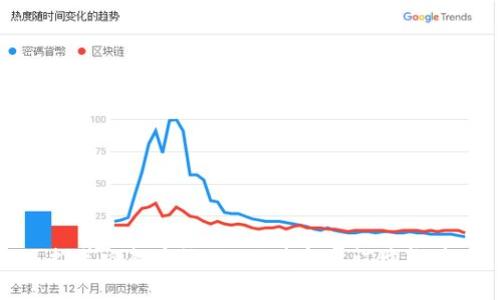 推荐四款高效的4元贵金属订购软件