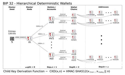 如何将钱包里的数字货币兑换成USDT：全面指南