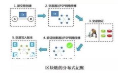 如何在TP钱包中选择USDT主