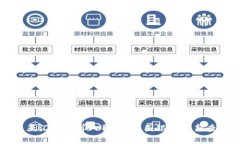 马来西亚汇率换算人民币