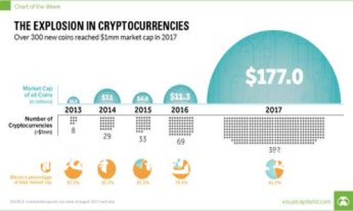 快速注册比特币钱包的最佳选择与技巧
