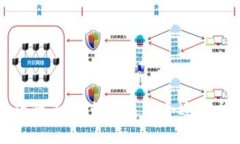 卖二手货的平台：如何选