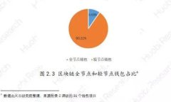钱包交易虚拟币的风控分