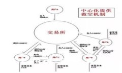 区块链钱包私钥安全指南