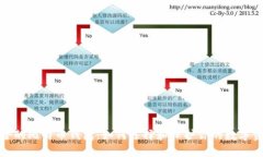 安全的比特币钱包：如何