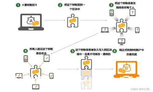 全面解析香港数字货币交易所APP：选择、使用及未来趋势
