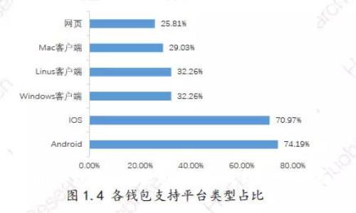 虚拟币钱包如何顺利转换成现金：全面指南