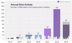   如何恢复遗忘的比特币钱包口令：全面指南