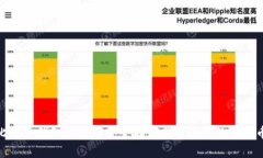 biot比特币钱包Q：如何安全
