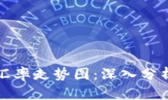 美元比特币汇率走势图：