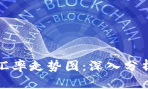 美元比特币汇率走势图：深入分析与趋势预测