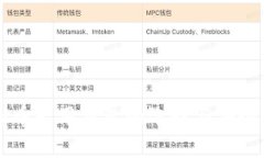 虚拟币专用钱包的选择与
