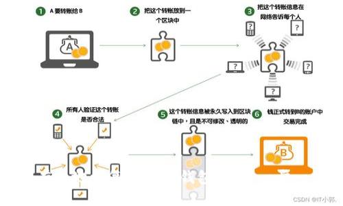如何安全有效地恢复比特币钱包短语：一步一步的指南