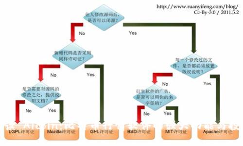 全面解读 Aicoin：比特币行情软件的强大功能与投资价值