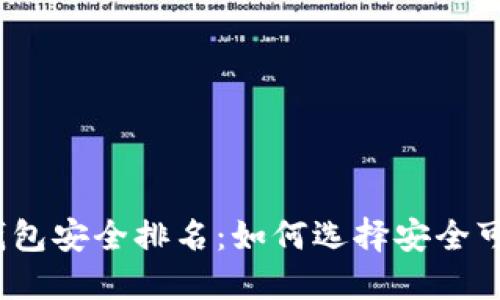 2023年最佳钱包安全排名：如何选择安全可靠的数字钱包